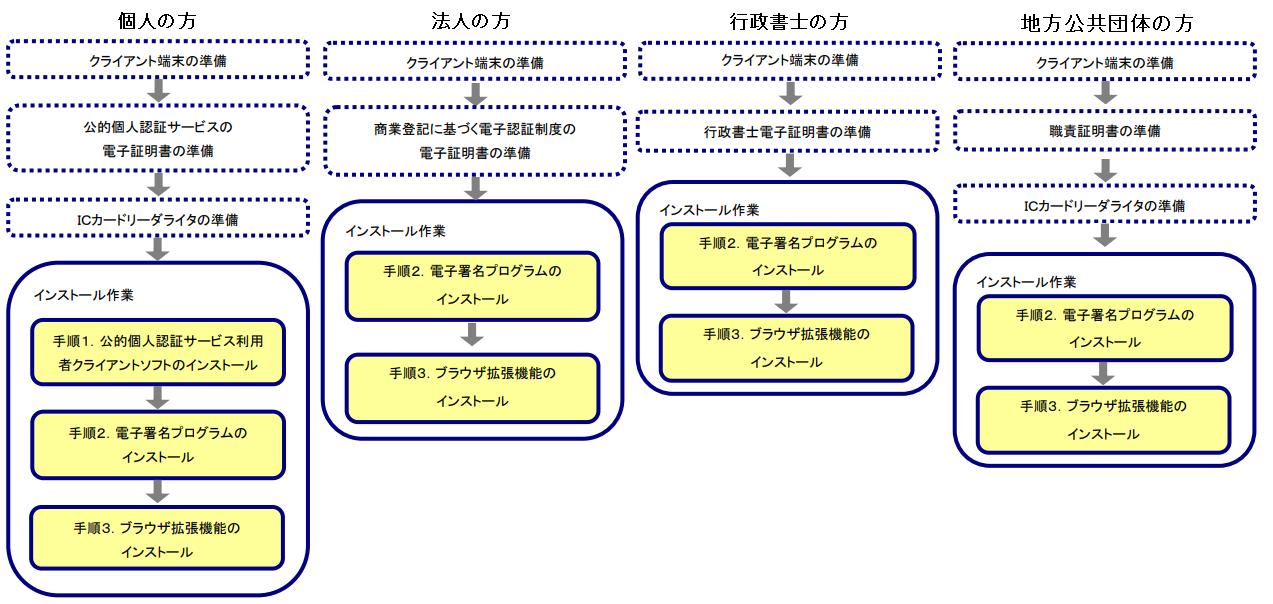 フロー